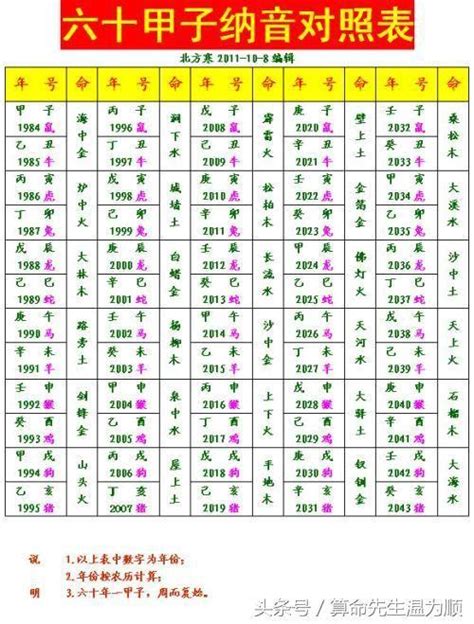 桑拓木命|八字纳音五行解析——桑柘木